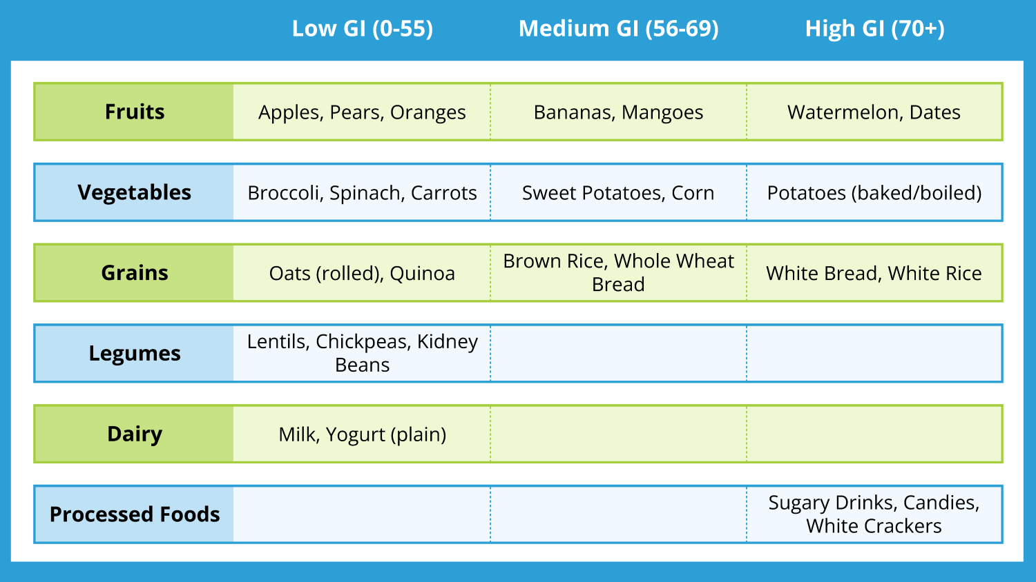 Glycemic Index Chart