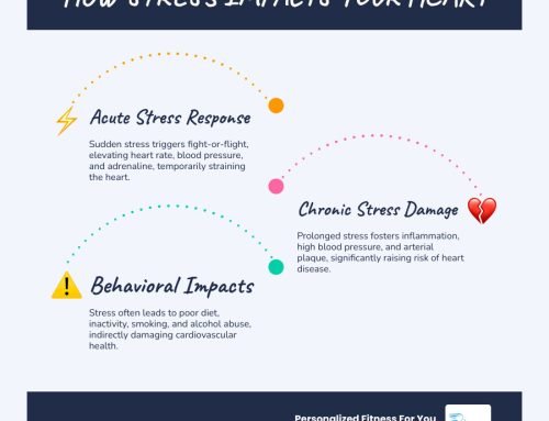 An Essential Guide to the Effects of Stress on the Heart